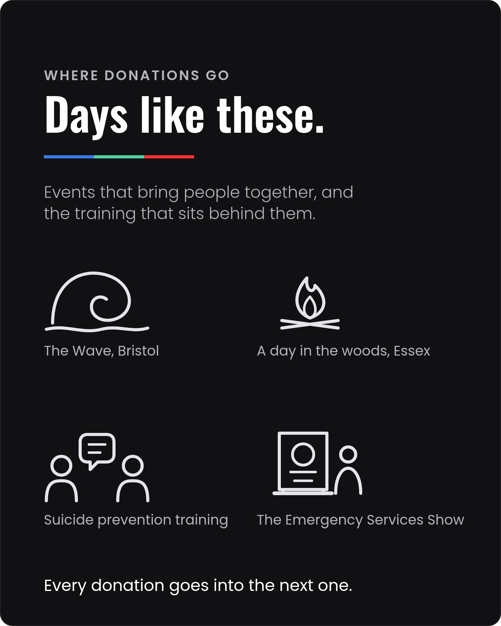 Where donations go: days like these. Events that bring people together, and the training that sits behind them. The Wave in Bristol, a day in the woods in Essex, suicide prevention training, and The Emergency Services Show. Every donation goes into the next one.